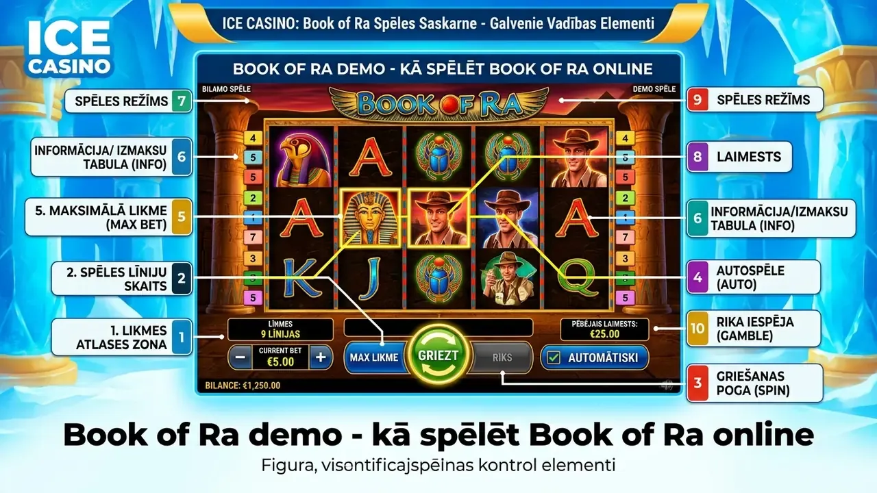 Book of Ra demo - kā spēlēt Book of Ra online